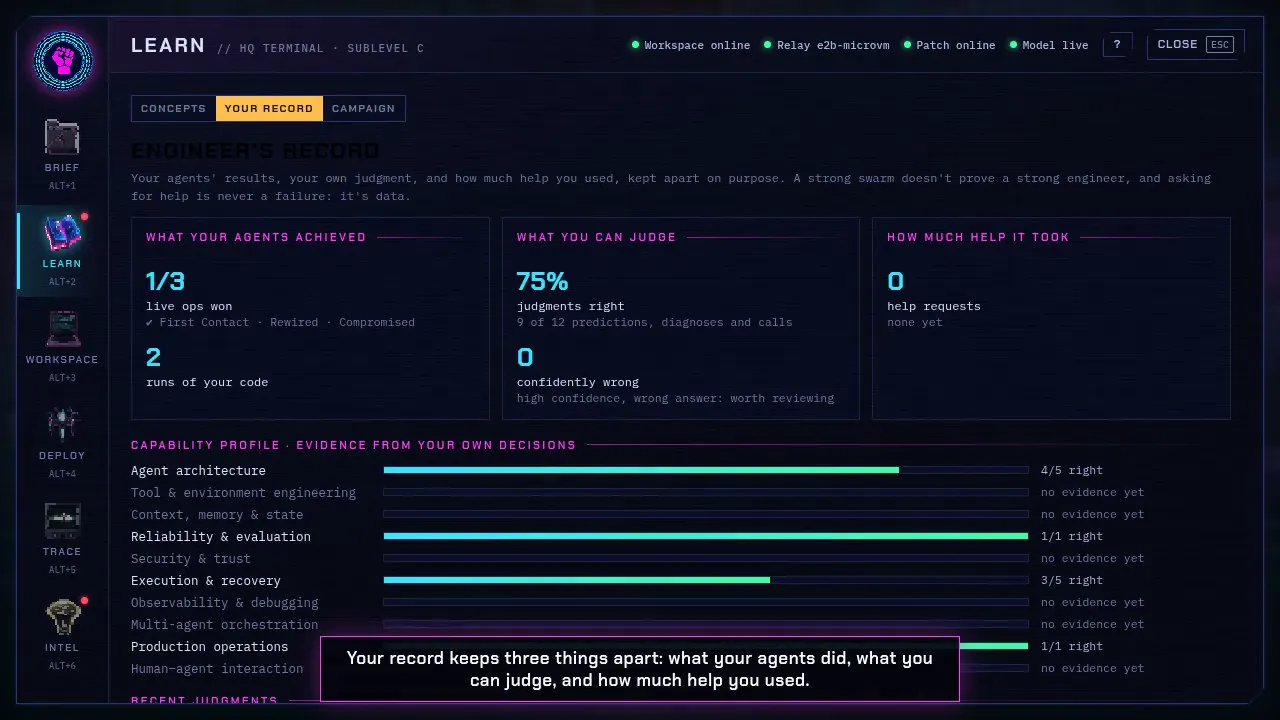 Your engineering record: what your agents achieved, what you can judge, and how much help you used